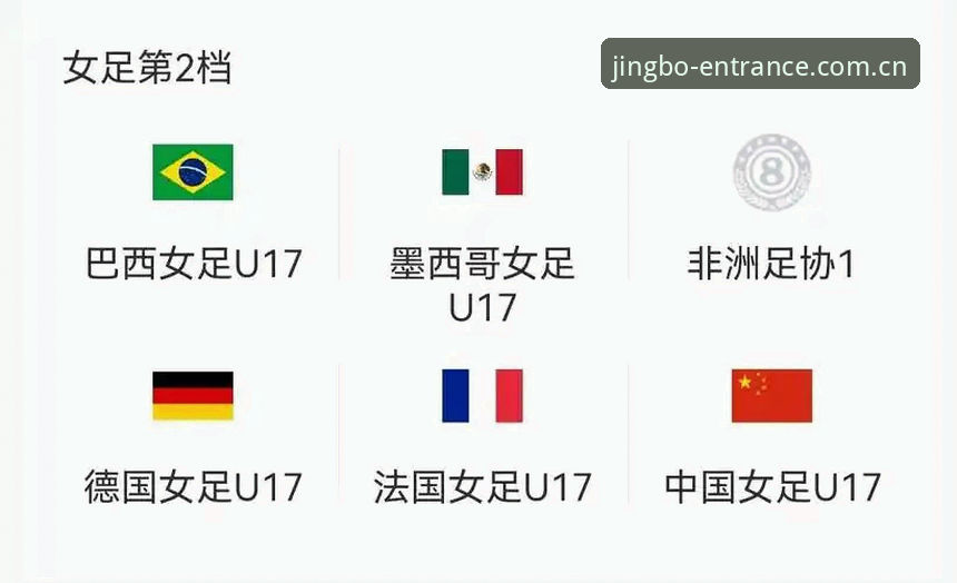 jbo竞博怎么下载 U17世界杯抽签结果实用分析:中国男女足晋级路径与竞博体育观赛指南